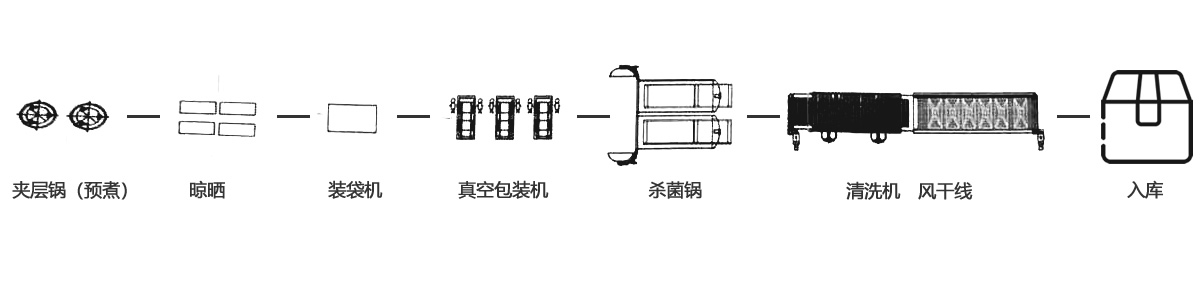 豆制品生產工藝